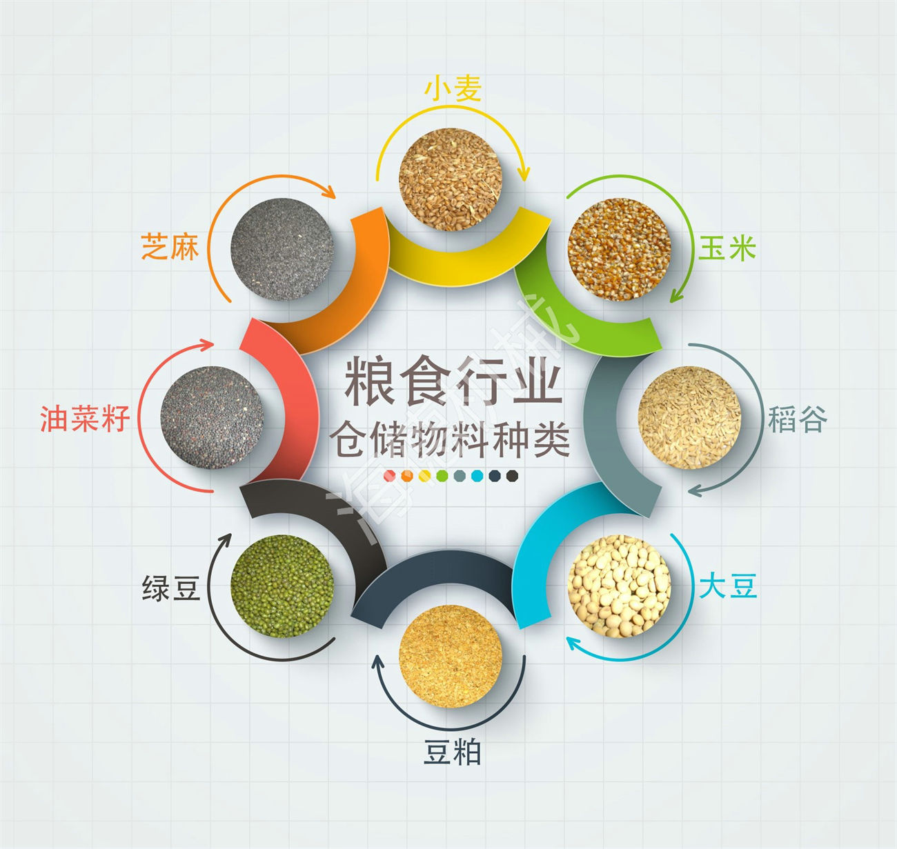 糧食行業(yè)倉(cāng)儲(chǔ)物料種類.jpg